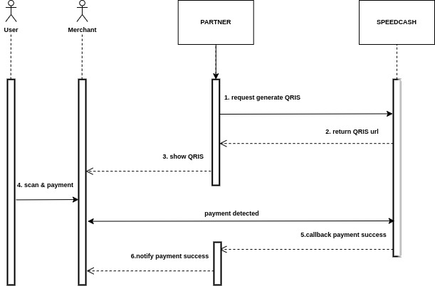 &quot;Sequence Diagram&quot;