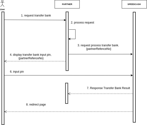 &quot;Sequence Diagram&quot;